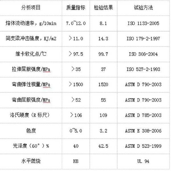 玫红色高光ABS板特性分析参数图片 玫红色高光ABS板特性分析参数