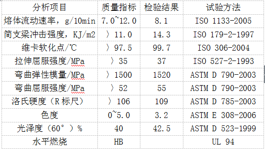 耐热ABS板特性分析参数表 耐热ABS板特性分析参数