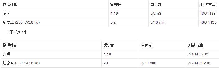 红色光面ABS复PMMA板图片 红色光面ABS复PMMA板