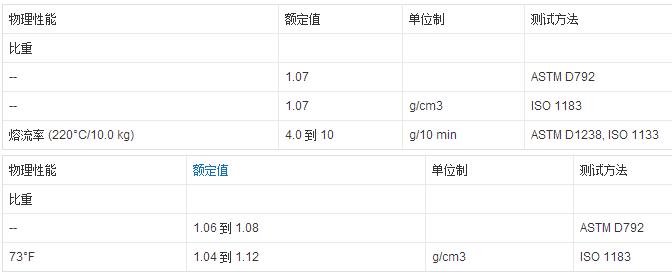 汽车米色ASA花纹板特性分析参数图片 汽车米色ASA花纹板特性分析参数