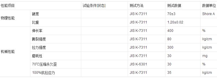 汽车用白色ABS复TPU板特性分析参数图片 汽车用白色ABS复TPU板特性分析参数
