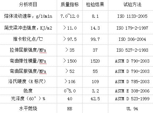 汽车银色ABS花纹板特性分析参数图片 汽车银色ABS花纹板特性分析参数